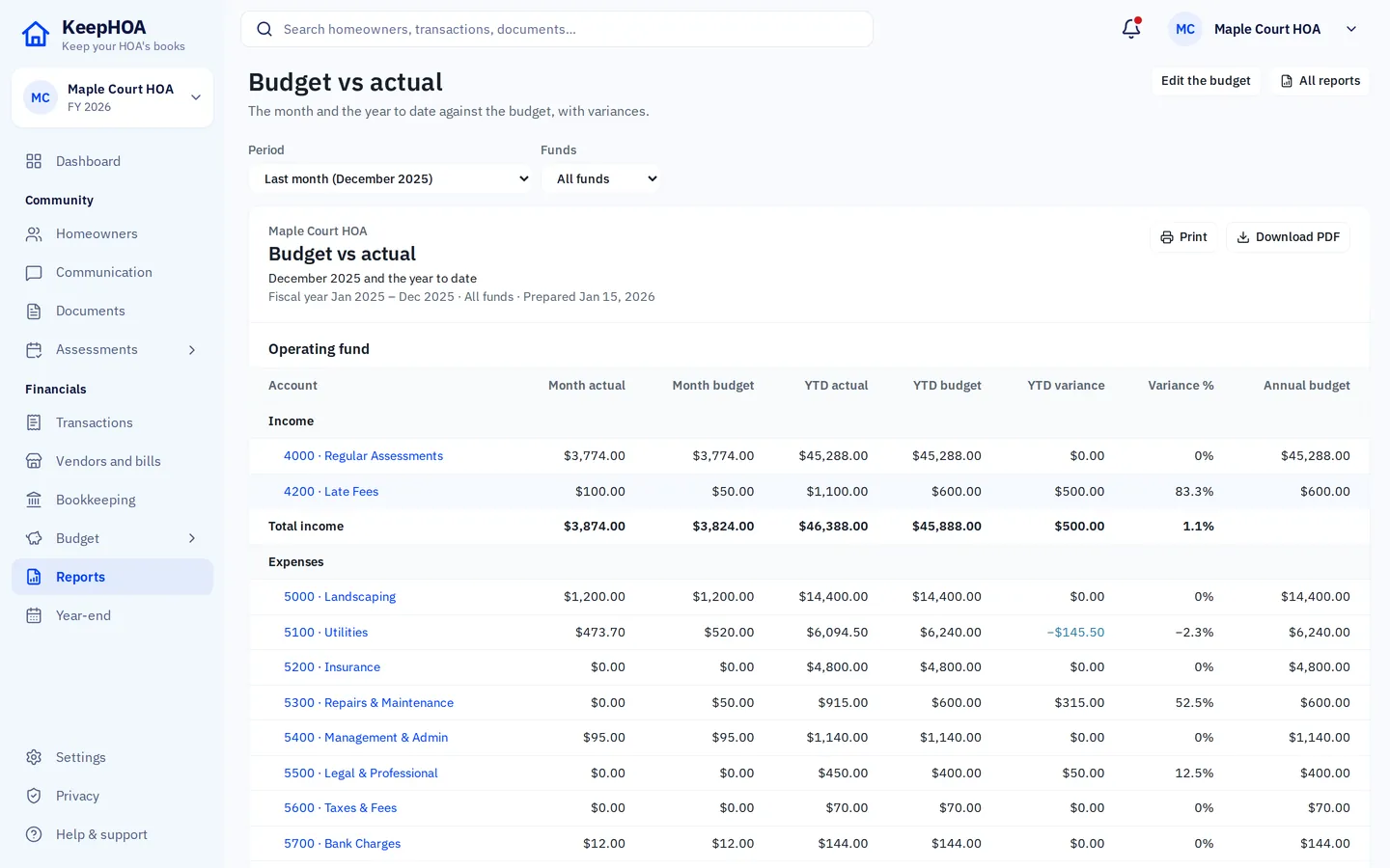 Budget vs actual report in KeepHOA: each income and expense account with month and year-to-date actuals, budget and variance for the operating fund.