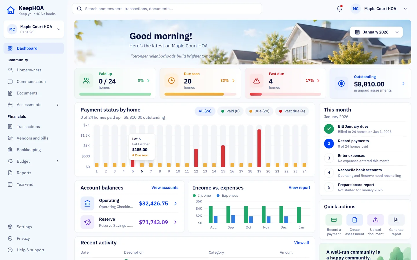 KeepHOA dashboard for the sample HOA: homes paid up, due soon and past due; payment status for each of 24 homes; operating and reserve balances; and this month's checklist.