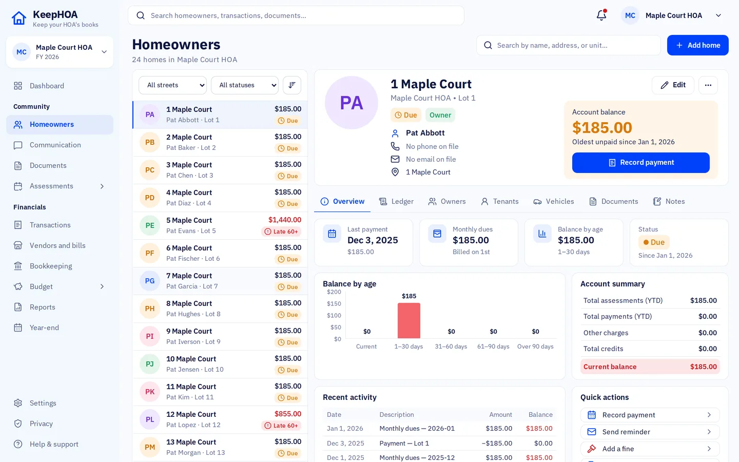 A homeowner's record in KeepHOA for 1 Maple Court: account balance of $185, balance by age, recent activity, and a list of the 24 homes with their balances.
