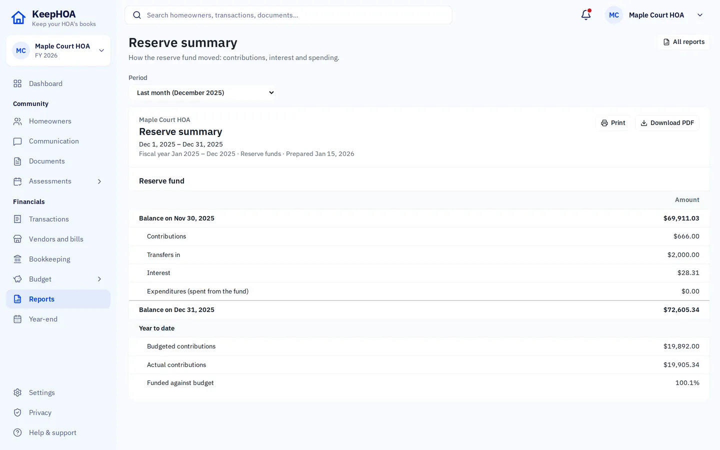 Reserve summary report: reserve balance at the start of the period, contributions, transfers in, interest, expenditures and the closing balance, with budgeted versus actual contributions.